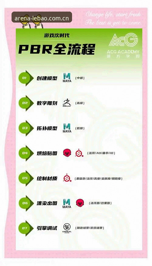 乐宝体育竞技平台实战操作详解——从注册到数据追踪全流程指南